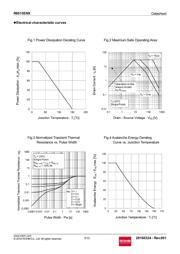 R6015ENX datasheet.datasheet_page 5