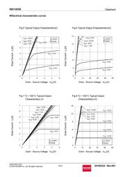 R6015ENX datasheet.datasheet_page 6