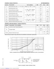 APT30DQ60BHB datasheet.datasheet_page 2