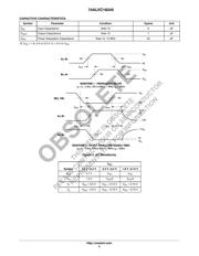 74ALVC16245 数据规格书 5