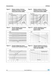 STPS160A datasheet.datasheet_page 4