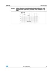 STPS160A datasheet.datasheet_page 5