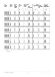 MMSZ5258B-T1 datasheet.datasheet_page 2