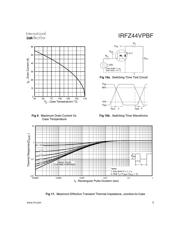 IRFZ44VPBF datasheet.datasheet_page 5