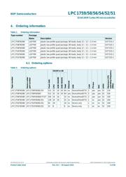 LPC1759FBD80 datasheet.datasheet_page 4