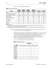 EPM570T100C5 datasheet.datasheet_page 4
