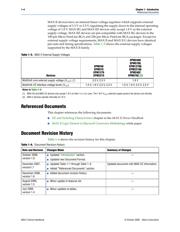 EPM570T100C5 datasheet.datasheet_page 6