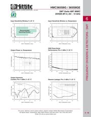 HMC365S8GETR datasheet.datasheet_page 4