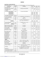 NCP367 datasheet.datasheet_page 4