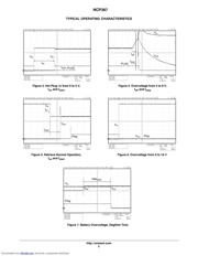 NCP367 datasheet.datasheet_page 5