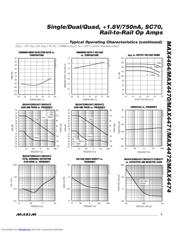 MAX4464 datasheet.datasheet_page 5