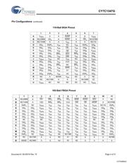 CY7C1347G-166BZXI datasheet.datasheet_page 4