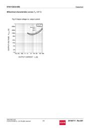 DTA113ZCAHZGT116 datasheet.datasheet_page 4