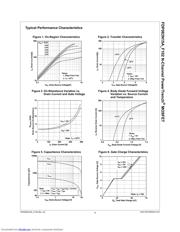 FDP083N15A datasheet.datasheet_page 3