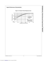 FDP083N15A datasheet.datasheet_page 5