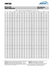 MRF150 datasheet.datasheet_page 6