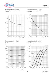 BAT17 datasheet.datasheet_page 4