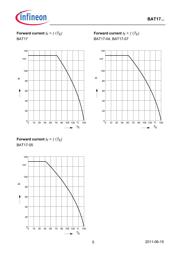 BAT17 datasheet.datasheet_page 5