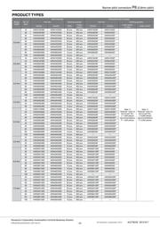 AXN480C430P datasheet.datasheet_page 3