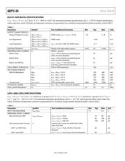 ADP5134CP-EVALZ datasheet.datasheet_page 4