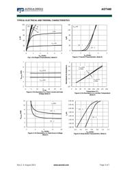 AOT2904 datasheet.datasheet_page 3