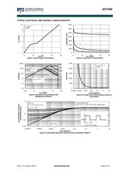 AOT2904 datasheet.datasheet_page 4