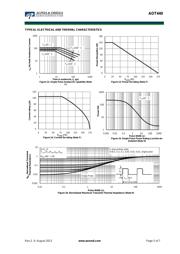 AOT2904 datasheet.datasheet_page 5