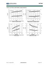 AOT2904 datasheet.datasheet_page 6