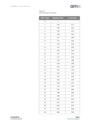 TSL3301USBEVM datasheet.datasheet_page 5