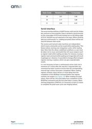 TSL3301USBEVM datasheet.datasheet_page 6