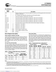 CY7B991V-7JC datasheet.datasheet_page 2