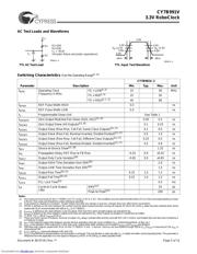 CY7B991V-7JC datasheet.datasheet_page 5