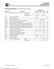 CY7B991V-7JC datasheet.datasheet_page 6