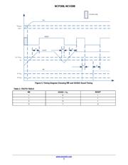 NCP308MT180TBG datasheet.datasheet_page 3