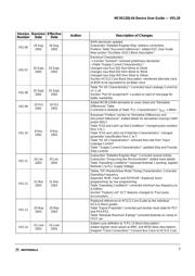 MC9S12A32VPV datasheet.datasheet_page 3