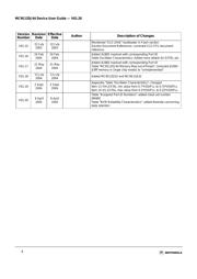 MC9S12A32VPV datasheet.datasheet_page 4