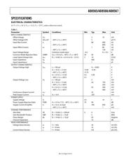 AD8566ARMZ-REEL datasheet.datasheet_page 3