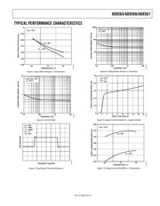 AD8566WARMZ-REEL datasheet.datasheet_page 5