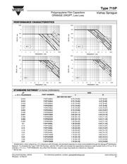 715P33354KD3 datasheet.datasheet_page 3