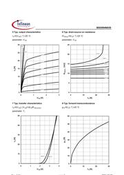 BSO094N03S datasheet.datasheet_page 5