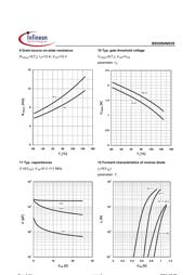 BSO094N03S datasheet.datasheet_page 6