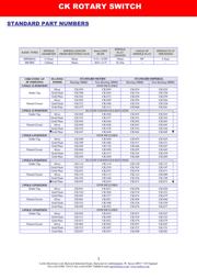 CK1029 datasheet.datasheet_page 3