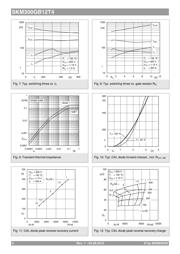 SKM 300 GB 12T4 datasheet.datasheet_page 4