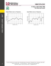 HMC727LC3CTR datasheet.datasheet_page 5