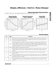 MAX1879EUA+ datasheet.datasheet_page 5