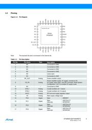 ATA8520-GHQW datasheet.datasheet_page 3