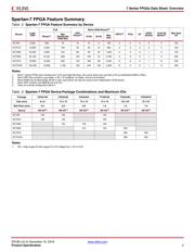 XC7K325T-1FB676CES datasheet.datasheet_page 2