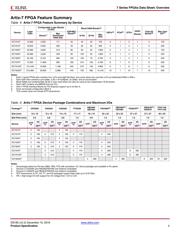 XC7K325T-1FB676CES datasheet.datasheet_page 3