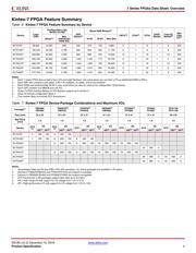 XC7K325T-1FB676CES datasheet.datasheet_page 4