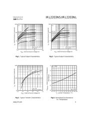 IRL2203NS 数据规格书 3